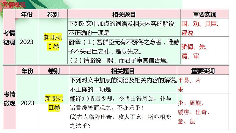 第11讲 文言实词的理解和积累（课件）-2025年高考语文一轮复习讲练测（新教材新高考）07