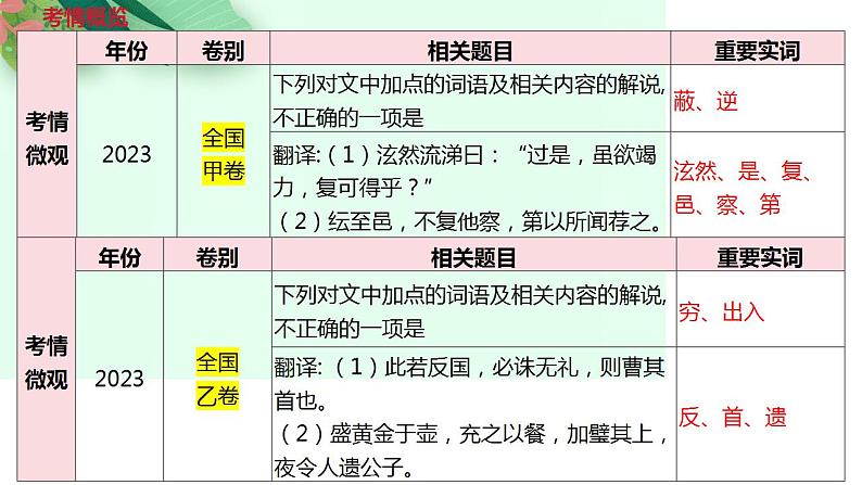 第11讲 文言实词的理解和积累（课件）-2025年高考语文一轮复习讲练测（新教材新高考）08