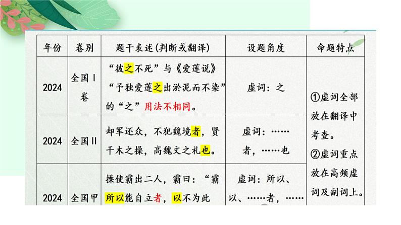 第12讲 文言虚词的理解和翻译-2025年高考语文一轮复习讲练测（新教材新高考） 课件第6页