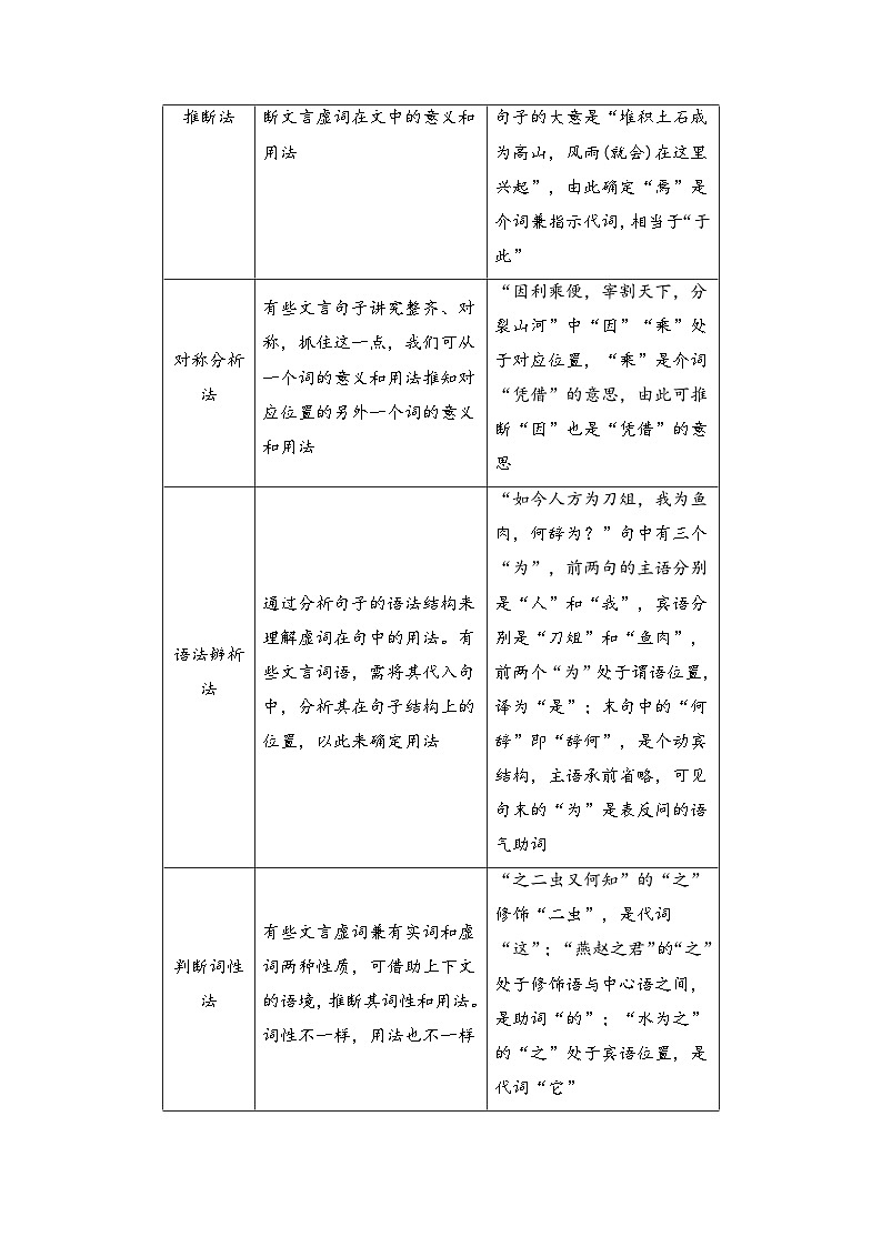 第12讲 文言虚词的理解和翻译（讲义）（教师版） 2025年高考语文一轮复习讲练测（新教材新高考）第2页