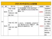 第17讲 文言文阅读简答题（课件）-2025年高考语文一轮复习讲练测（新教材新高考）