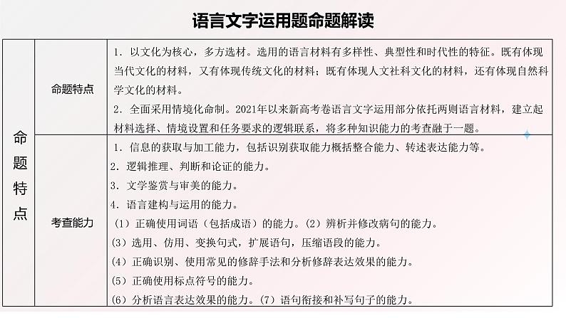 语言文字运用第一课（课件）-2025年高考语文一轮复习讲练测（新教材新高考）第4页