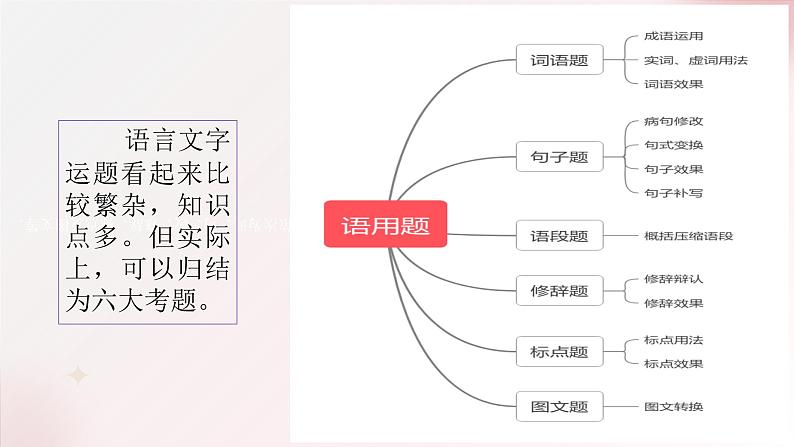 语言文字运用第一课（课件）-2025年高考语文一轮复习讲练测（新教材新高考）第8页