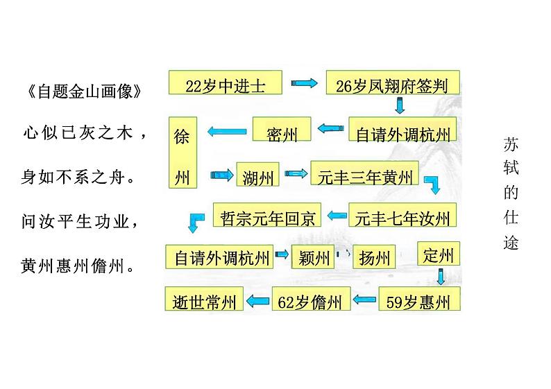 赤壁赋课件统编版高中语文必修上册第4页