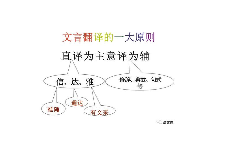 劝学课件统编版高中语文必修上册第4页