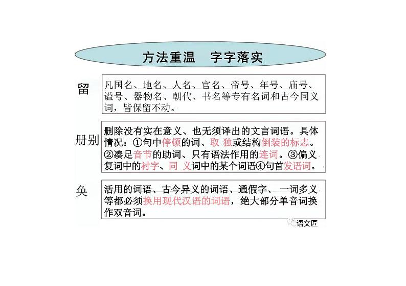 劝学课件统编版高中语文必修上册第5页