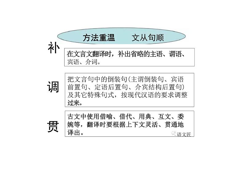 劝学课件统编版高中语文必修上册第6页