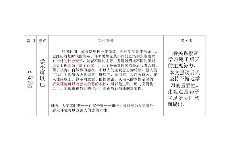 【高中语文】《劝学》课件+统编版高中语文必修上册第6页