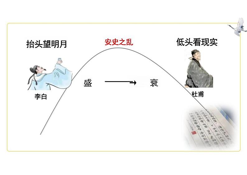 【高中语文】---《登高》课件+统编版高中语文必修上册第4页