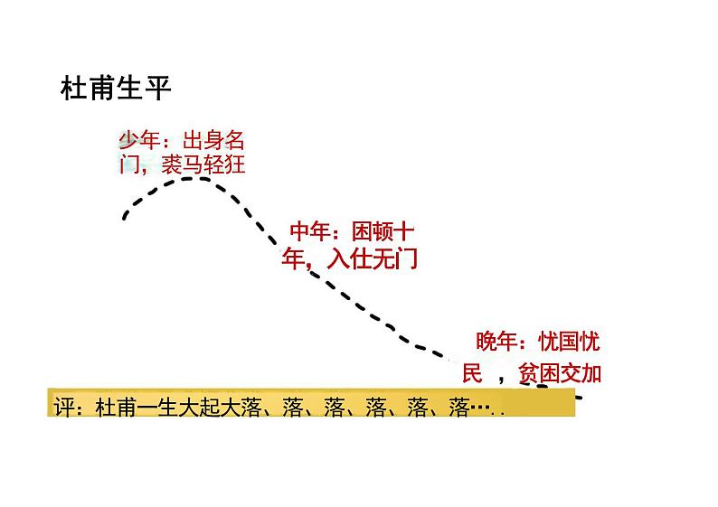 【高中语文】---《登高》课件+统编版高中语文必修上册第8页