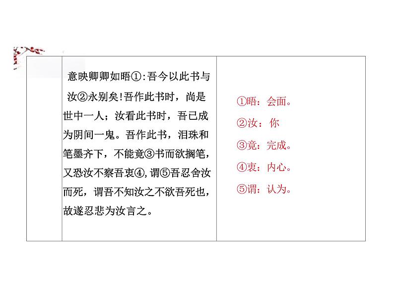 【高中语文】《与妻书》课件+统编版高中语文必修下册第6页