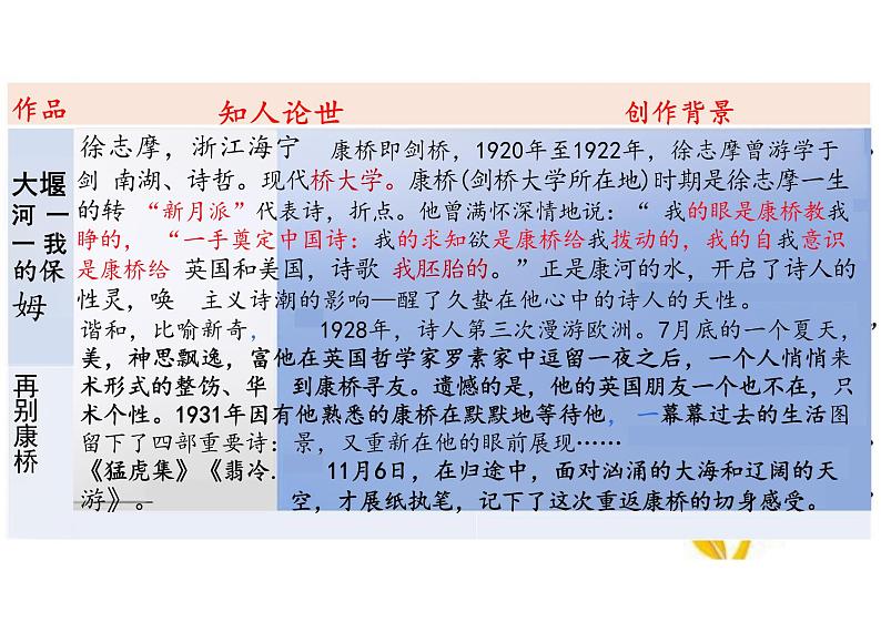 统编版高中语文课件选择性必修下册《大堰河——我的保姆》《再别康桥》联读05