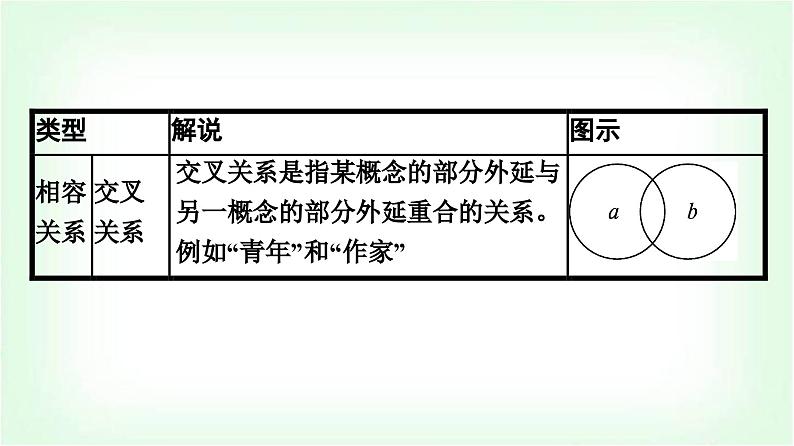 人教版高中语文选择性必修上册第4单元逻辑的力量1发现潜藏的逻辑谬误课件第6页