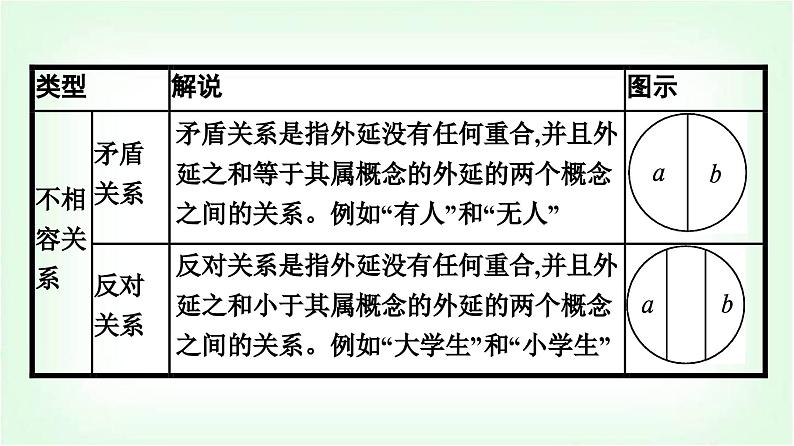 人教版高中语文选择性必修上册第4单元逻辑的力量1发现潜藏的逻辑谬误课件第7页