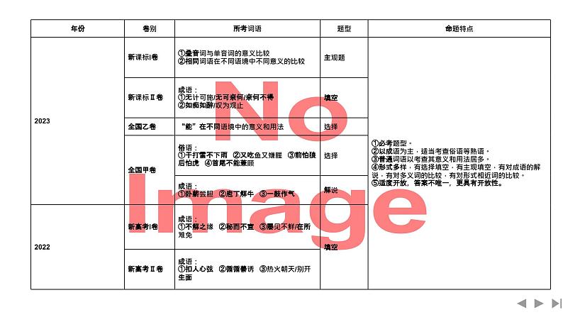 考点01 正确填写成语、分析词语表意的不同-2025年高考语文新课标命题方法分析及语言文字运用创新策略  课件04