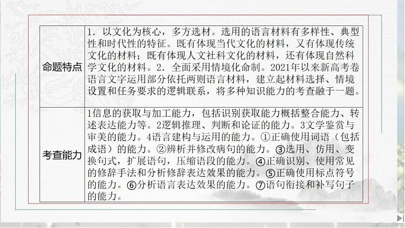 考点02 正确使用实词、虚词-2025年高考语文新课标命题方法分析及语言文字运用创新策略  课件05