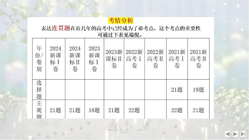 考点05 语言表达衔接连贯(客观题)-2025年高考语文新课标命题方法分析及语言文字运用创新策略  课件03