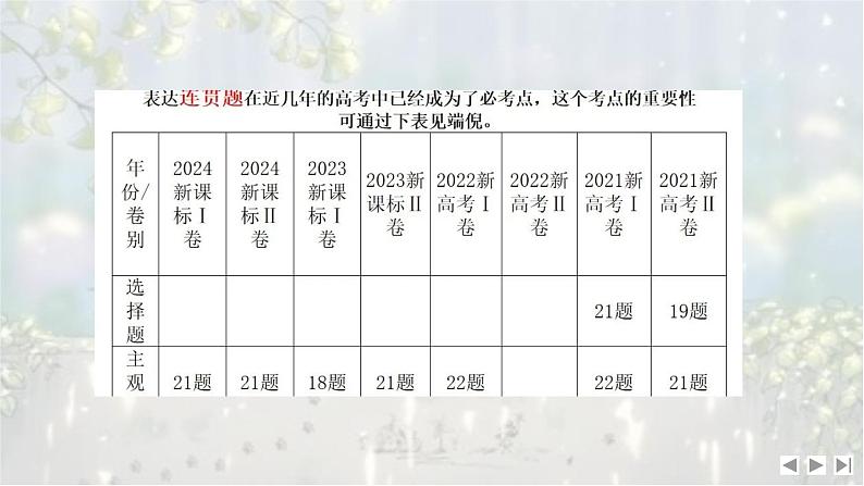 考点10 语言得体-2025年高考语文新课标命题方法分析及语言文字运用创新策略  课件04