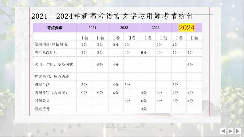 考点11 扩展语句-2025年高考语文新课标命题方法分析及语言文字运用创新策略  课件03