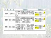 考点12 仿用选用句式-2025年高考语文新课标命题方法分析及语言文字运用创新策略  课件