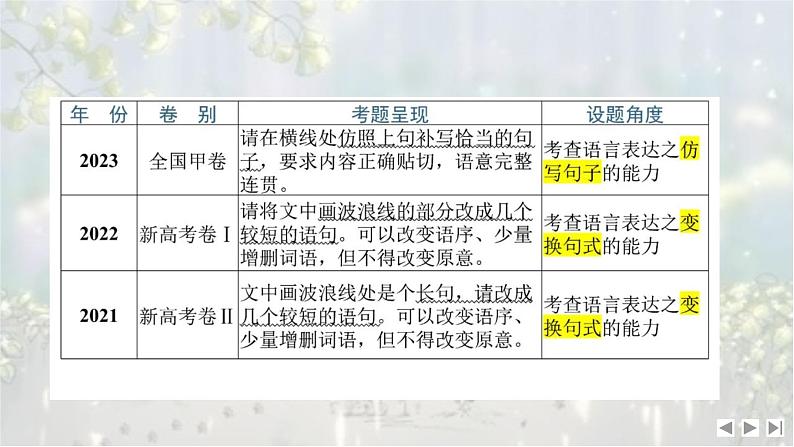 考点12 仿用选用句式-2025年高考语文新课标命题方法分析及语言文字运用创新策略  课件05