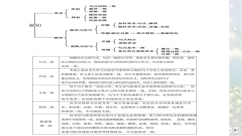 考点12 仿用选用句式-2025年高考语文新课标命题方法分析及语言文字运用创新策略  课件08