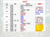 考点13 图文转换-2025年高考语文新课标命题方法分析及语言文字运用创新策略  课件