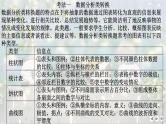 考点13 图文转换-2025年高考语文新课标命题方法分析及语言文字运用创新策略  课件