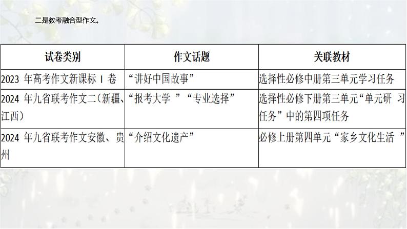 考点03 读写结合作文考向预测及策略-2025年高考作文考向预测及策略 课件第5页