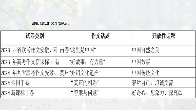 考点03 读写结合作文考向预测及策略-2025年高考作文考向预测及策略 课件第7页