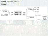 考点06 多元情境类作文考向预测及审题立意及范文引领-2025年高考作文考向预测及策略 课件