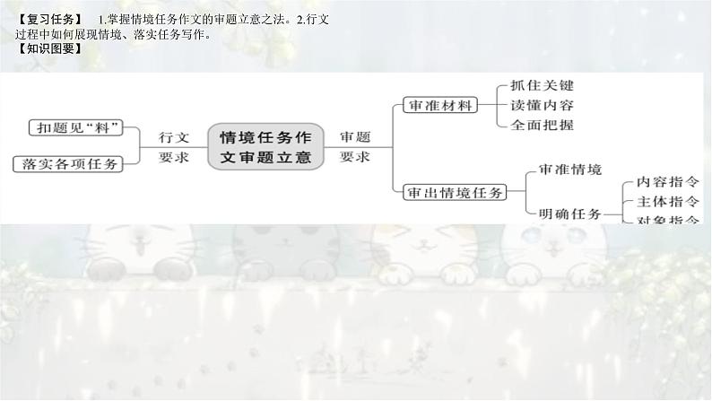 考点06 多元情境类作文考向预测及审题立意及范文引领-2025年高考作文考向预测及策略 课件04