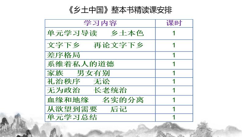 2024-2025学年统编版高中语文必修上册整本书阅读《乡土中国》课件 (1)第3页