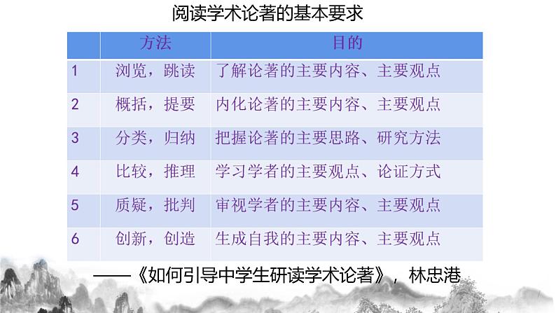 2024-2025学年统编版高中语文必修上册整本书阅读《乡土中国》课件 (1)第8页