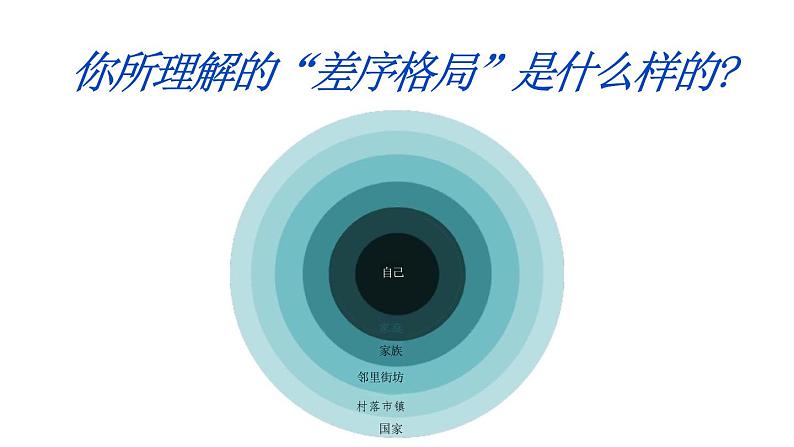 2024-2025学年统编版高中语文必修上册整本书阅读《乡土中国》课件 (2)第2页