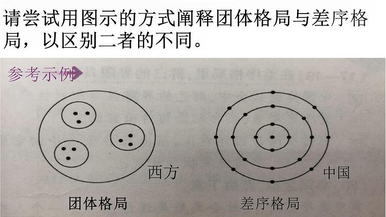 2024-2025学年统编版高中语文必修上册整本书阅读《乡土中国》课件 (2)第8页