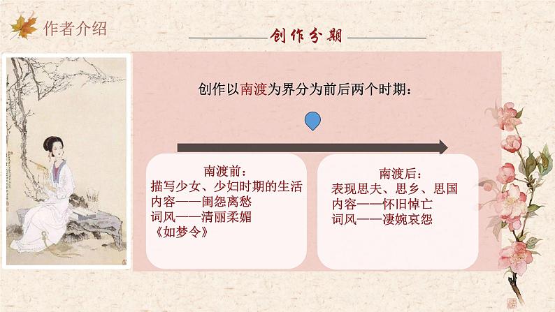 2024-2025学年统编版高中语文必修上册《声声慢（寻寻觅觅）》课件 (2)第3页