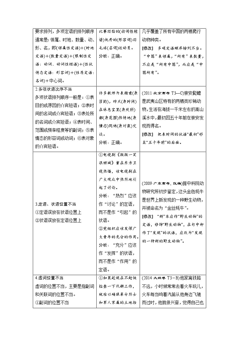 高考语文二轮复习讲义+分层训练(浙江专用)解密04语病(讲义)(原卷版+解析)第2页