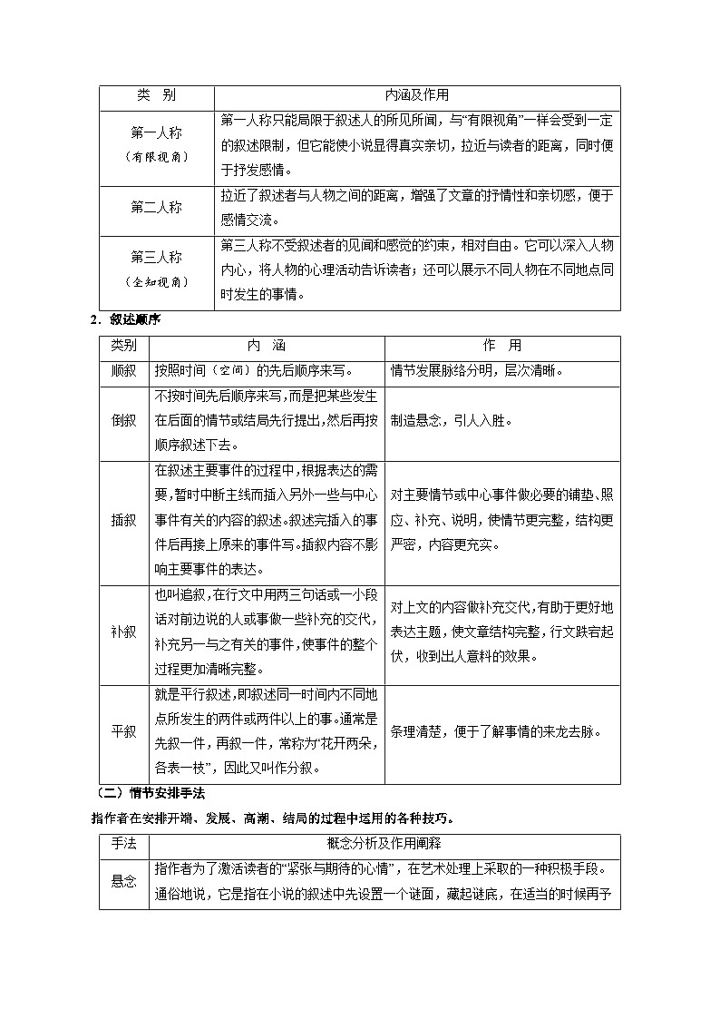 高考语文二轮复习讲义+分层训练(浙江专用)解密10文学类阅读(讲义)(原卷版+解析)03