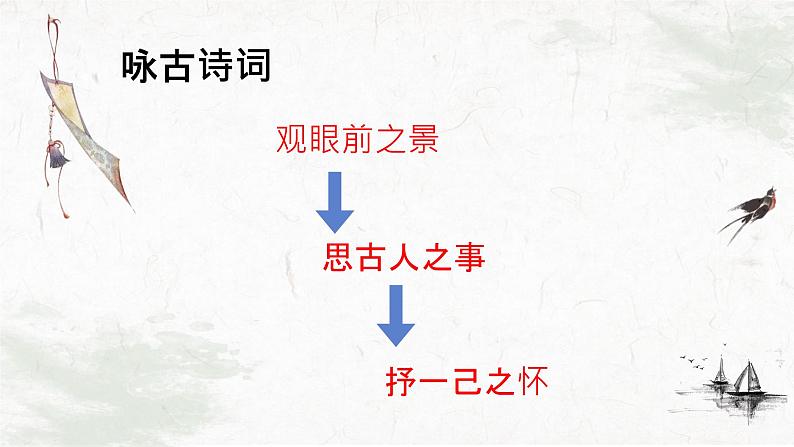 2024-2025学年统编版高中语文必修上册《念奴娇赤壁怀古》课件第4页