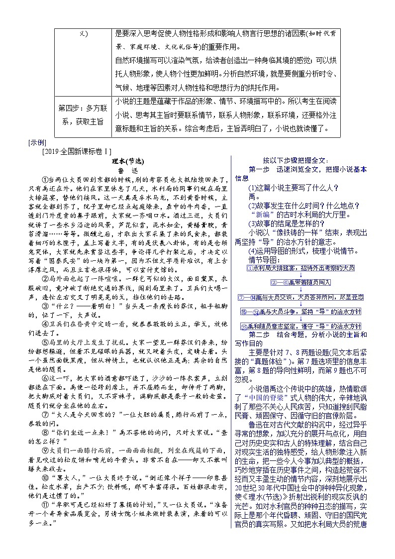 高考语文二轮复习讲义+分层训练解密03 中外小说阅读 (讲义)第3页