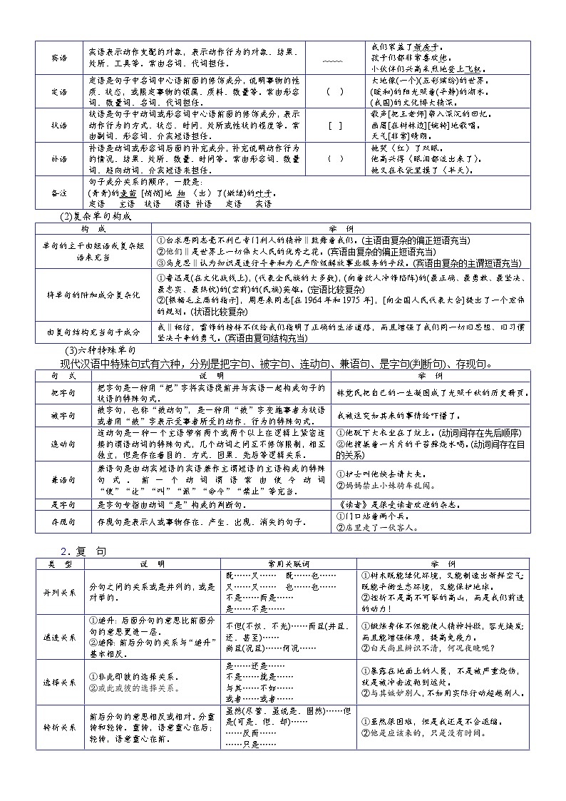 高考语文二轮复习讲义+分层训练解密12 辨析和修改病句（讲义）第2页