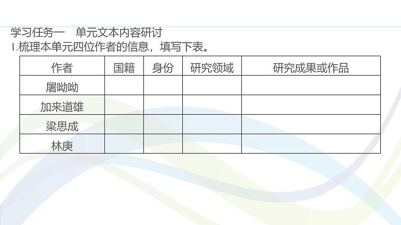 课件：部编版高中语文必修下 第三单元 学习任务第3页