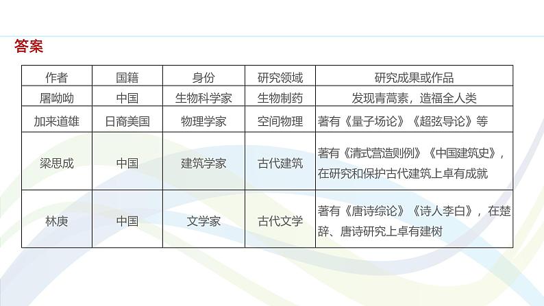 课件：部编版高中语文必修下 第三单元 学习任务第4页