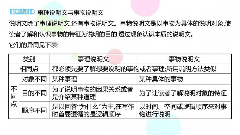 课件：部编版高中语文必修下 第三单元 写作素养实践清晰地说明事理第4页