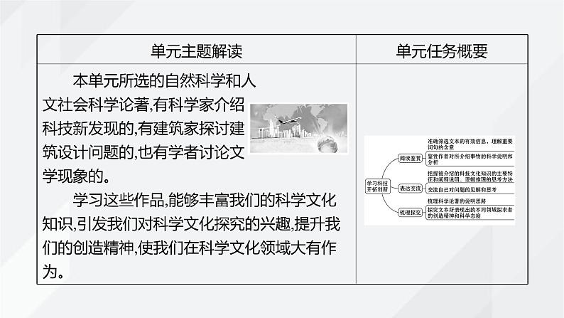 课件：部编版高中语文必修下 第三单元 实用性阅读与交流任务群·探索与创新02