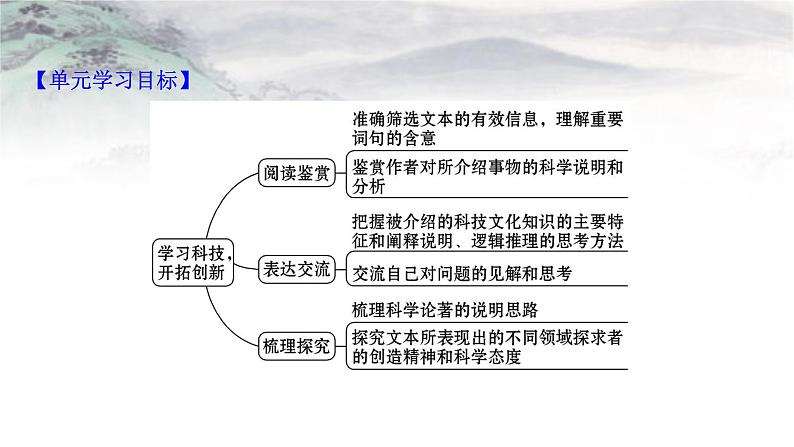 课件：部编版高中语文必修下 第三单元 实用性阅读与交流任务群第3页