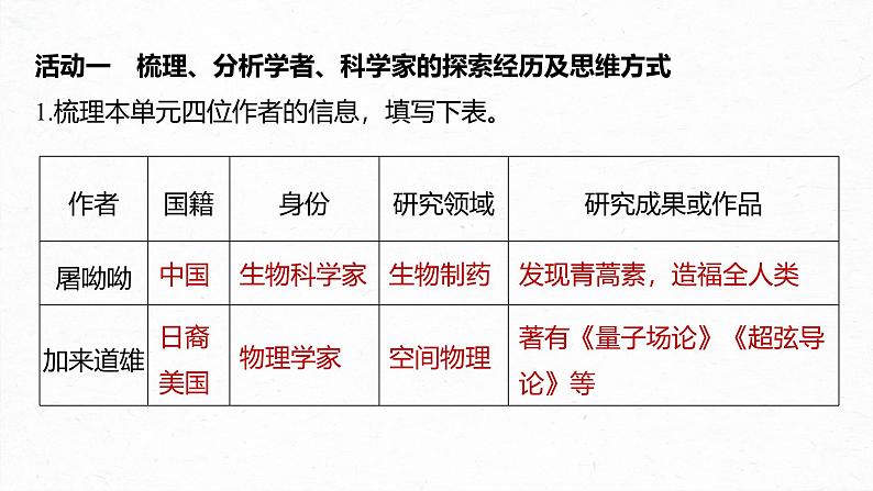 课件：部编版高中语文必修下 第三单元 任务群(一) 体悟“探索与创新”精神，探究诗歌意蕴第5页