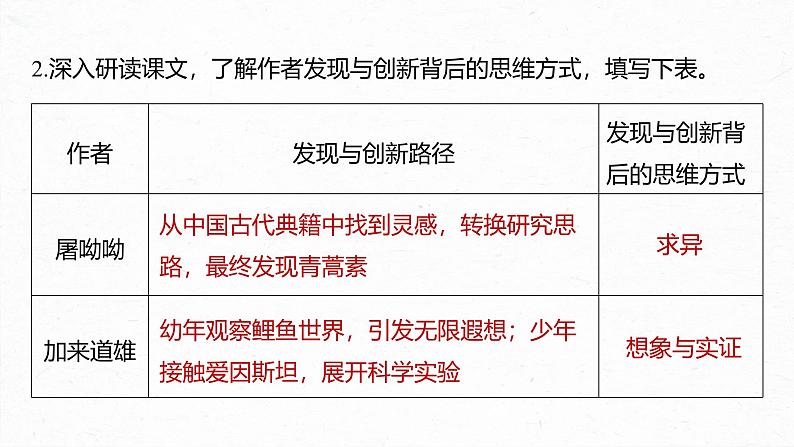 课件：部编版高中语文必修下 第三单元 任务群(一) 体悟“探索与创新”精神，探究诗歌意蕴第7页