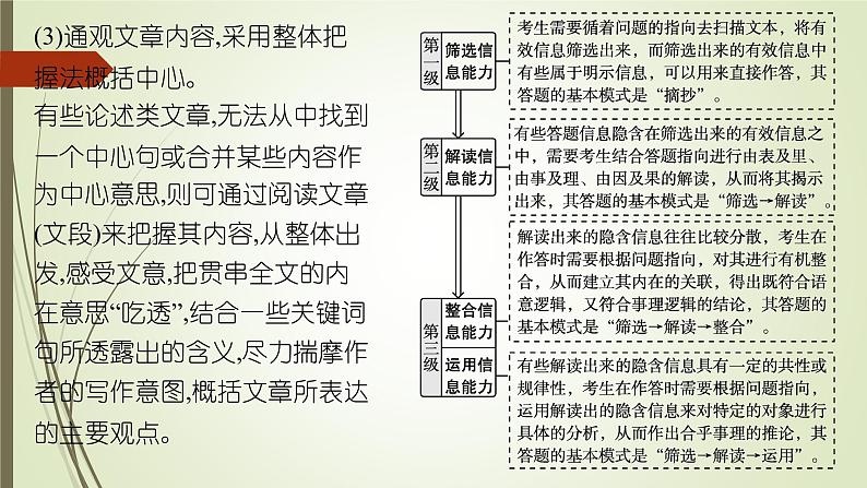 课件：部编版高中语文必修下 第三单元 教考衔接·素养提升06